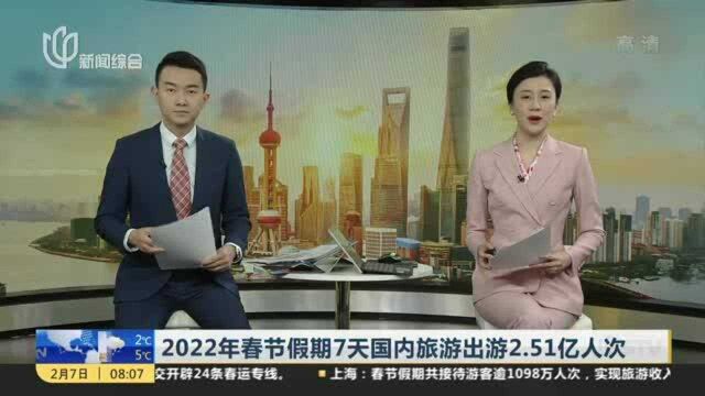 2022年春节假期7天国内旅游出游2.51亿人次