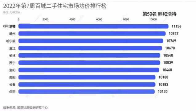 第7周百城二手住宅市场均价环比微跌0.08%,宁波价格涨幅领先