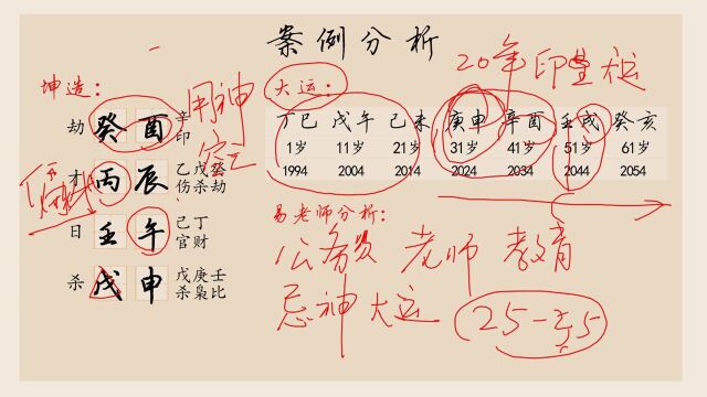 生辰八字看学业前程 易楠天