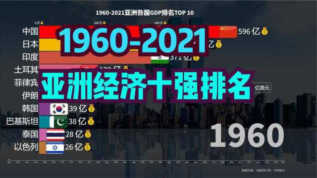 近60年亚洲经济十强动态排名,韩国不服,日本失落,印度野心勃勃