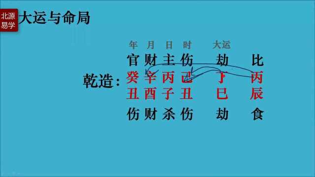 3.八字中大运流年如何来分析