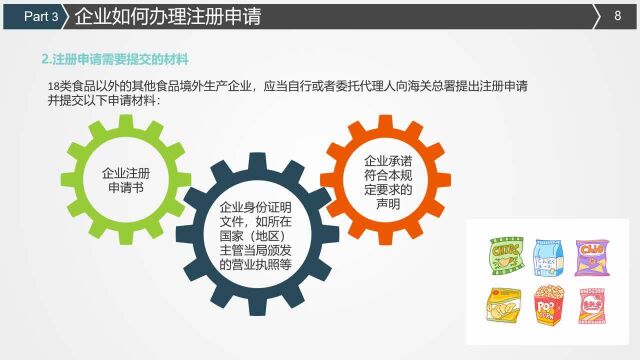 海关总署248号令部分解读——进口食品境外生产企业注册那些事