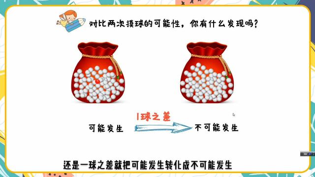 15.小学数学微课第1节《认识可能性》东莞市樟木头镇中心小学包玉柳、钟振华、卢玉婷