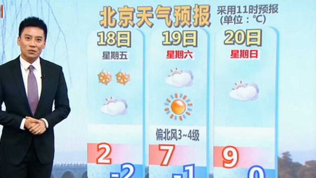 天气预报:周五迎来降雪,北京未来周末两天气温最高79度