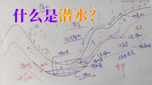 水井基础知识第一课,什么是潜水?潜水的形成和特点