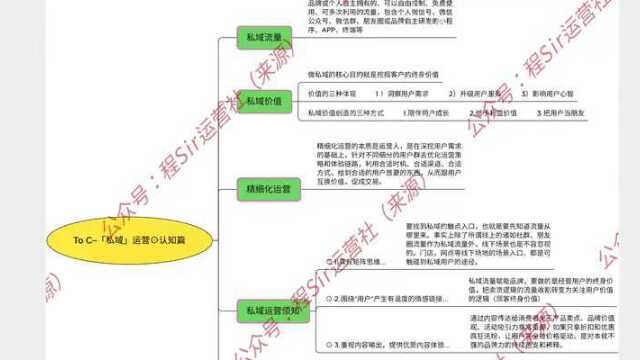 【私域运营】你对私域运营了解有多少(入门须知)