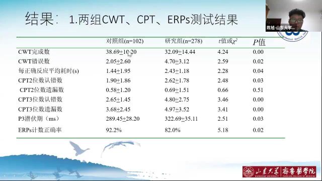 陈旭精神分裂症注意功能及抗精神病药物对其的影响