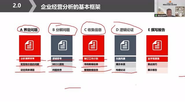 线上网课丨现代企业经营分析方法与分析工具