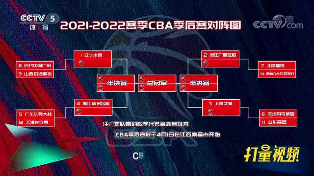 202122赛季CBA季后赛赛程赛制公布