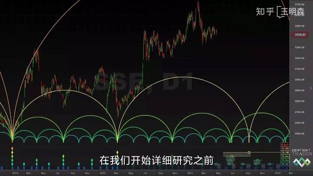 8.《金融市场里的赫斯特周期循环》(2021)上证指数赫斯特周期分析