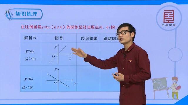 初中数学:一次函数图象和性质应用大盘点