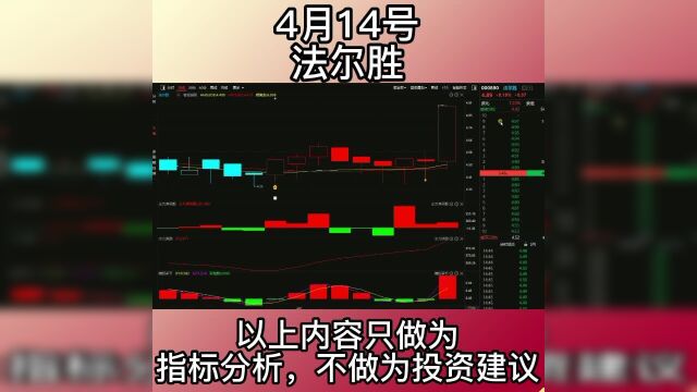 4.14法尔胜主力尾盘抢筹,后续能够走出机会吗