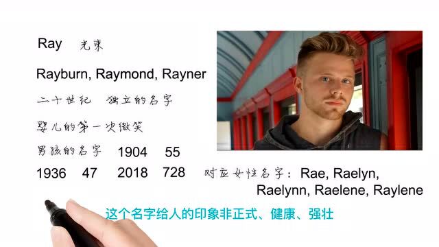 Jason:英语单词背后的文化,取个英文名之Ray光束,轻松学英语