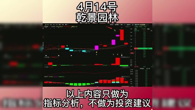 4.14乾景园林继续调整,追高需谨慎