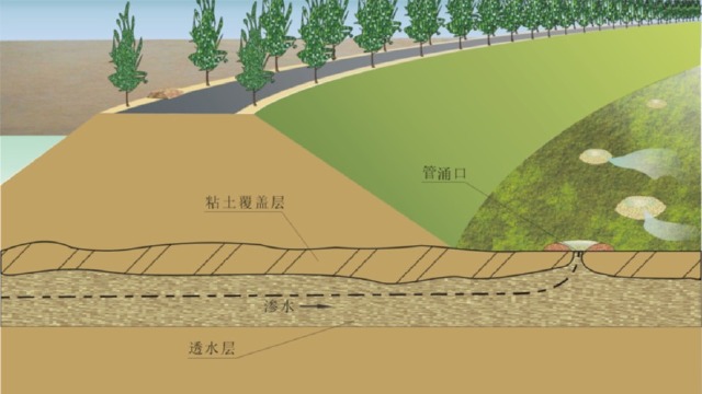 2.管涌险情
