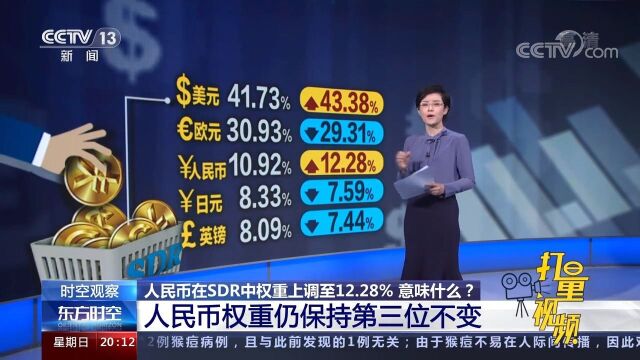 人民币在SDR中权重上调至12.28%,仍保持第三位不变