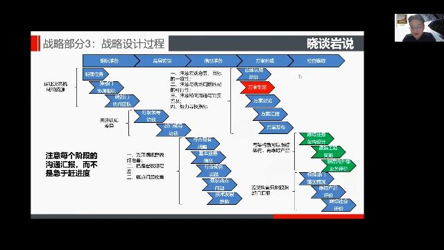 211聚合架构第四十一讲:战略设计之设计过程