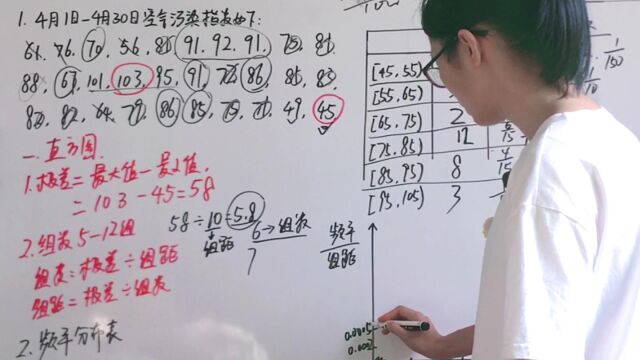 高一数学第二册:3你会做频率分布直方图吗?