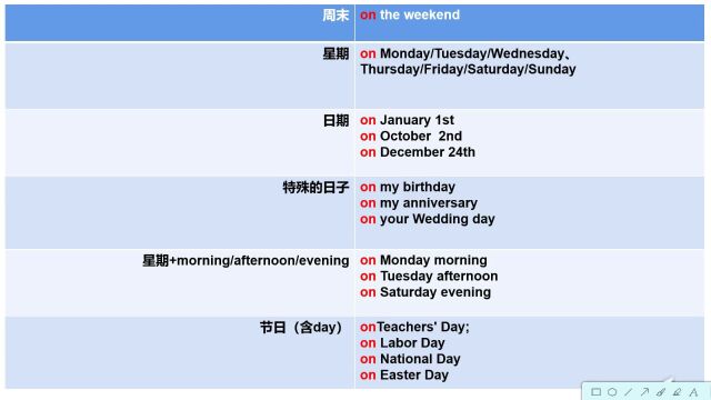 英语介词 on 与时间连用怎么选时间?星期,日期,节日,特别的日子