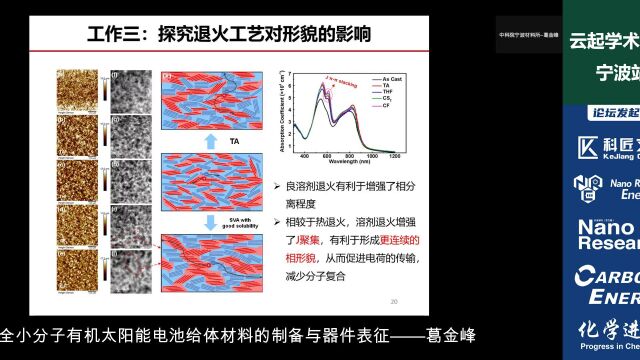 葛金峰:全小分子有机太阳能电池给体材料与器件︱云起学术论坛