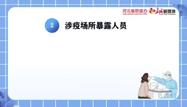 红码如何转绿码?弹窗如何解除?河北健康码有新变化!