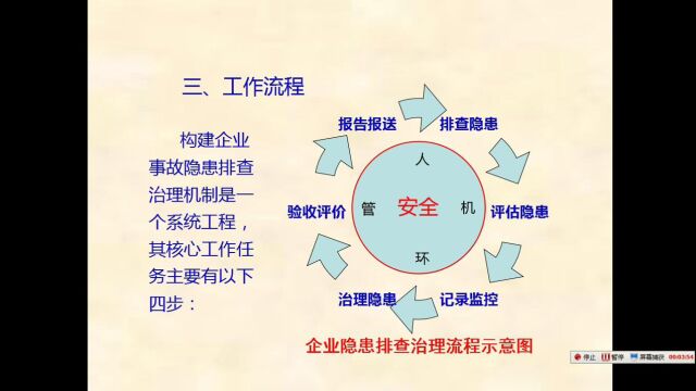 风险分级管控2 2207