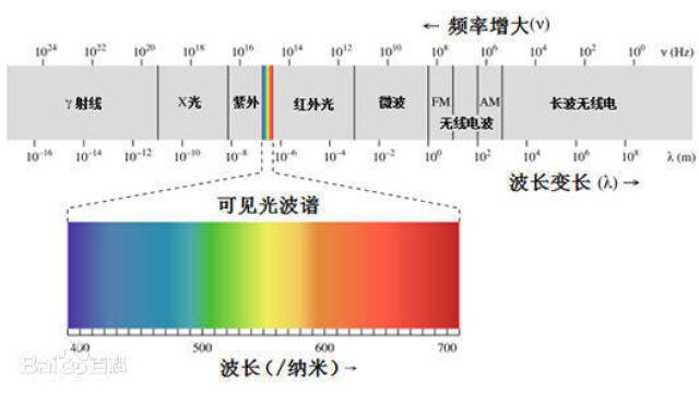 电磁辐射与我们的身体