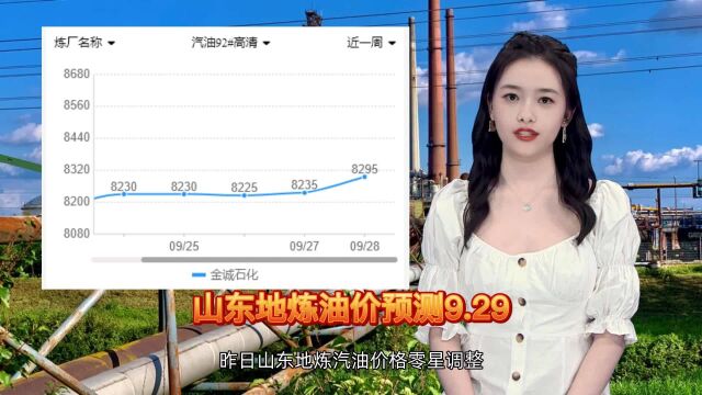 山东地炼柴油价今日价格行情9.29