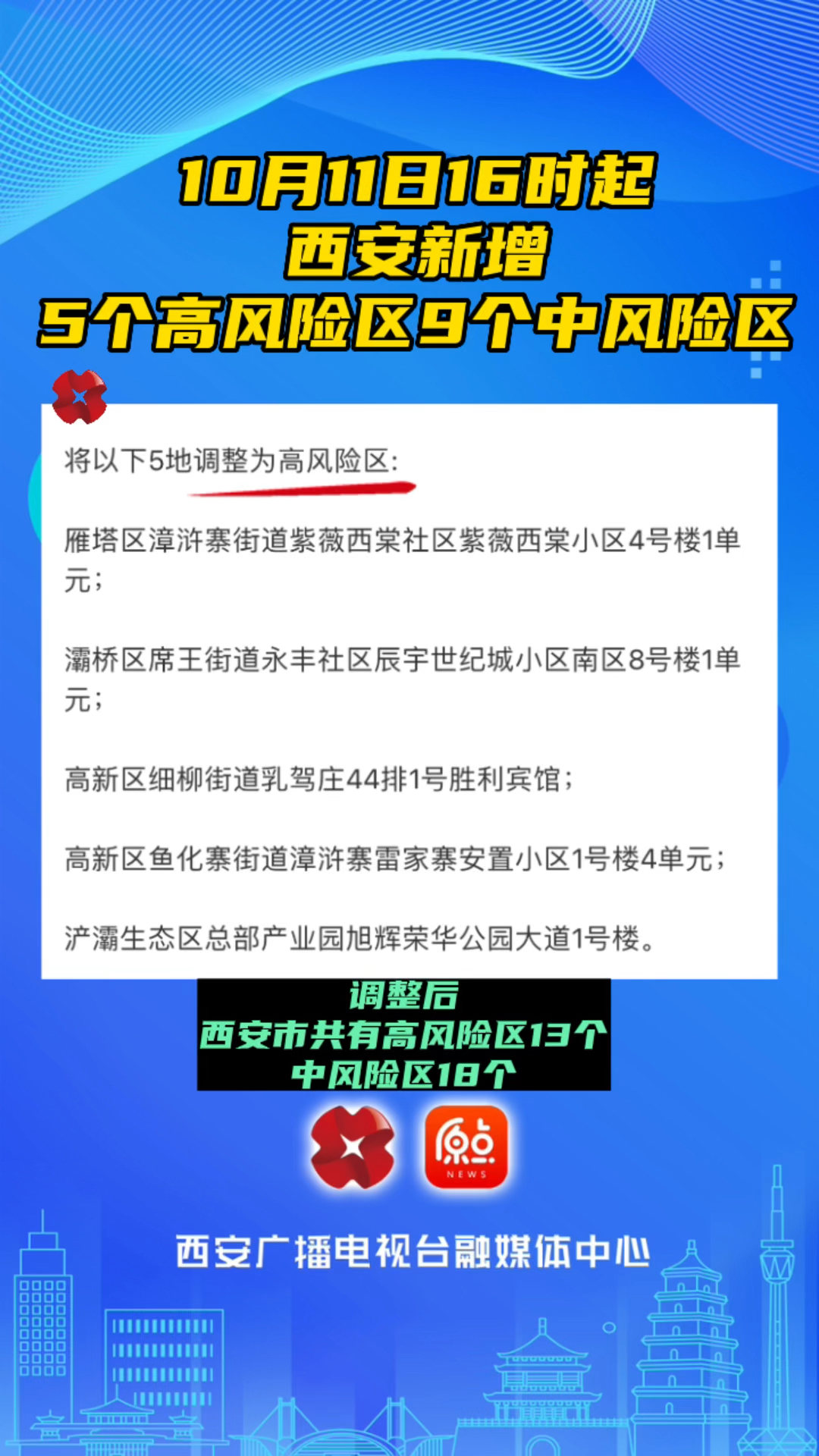 10月11日16时起 西安新增5个高风险区9个中风险区