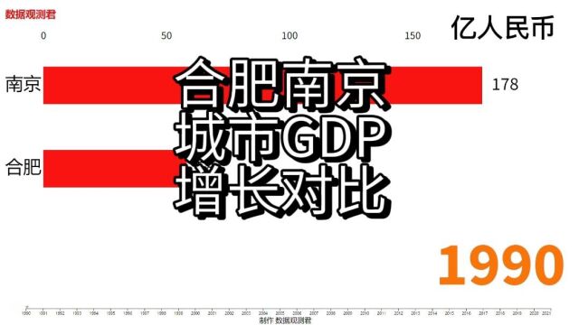 安徽合肥与江苏南京GDP增长对比 合肥增长惊人 南京平稳领先