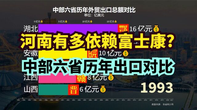 郑州富士康对河南经济贡献到底有多大?中部六省历年出口总额对比