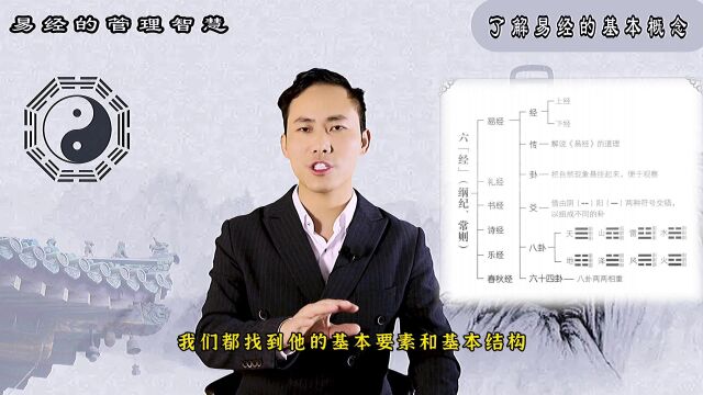 《易经的管理智慧》第8集:了解易经的基本概念