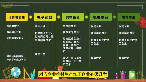 河南省适合男生的中专技校的十个专业，建议收藏
