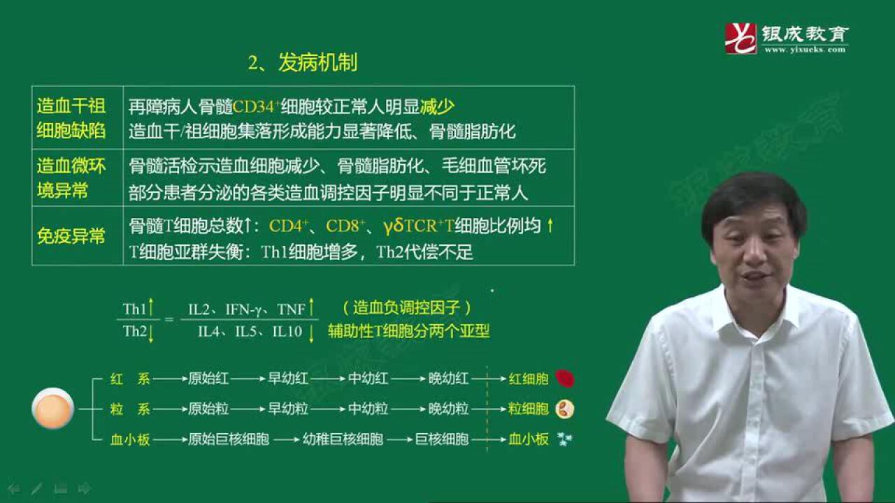 2023贺银成内科主治医师视频课程全部有_高清