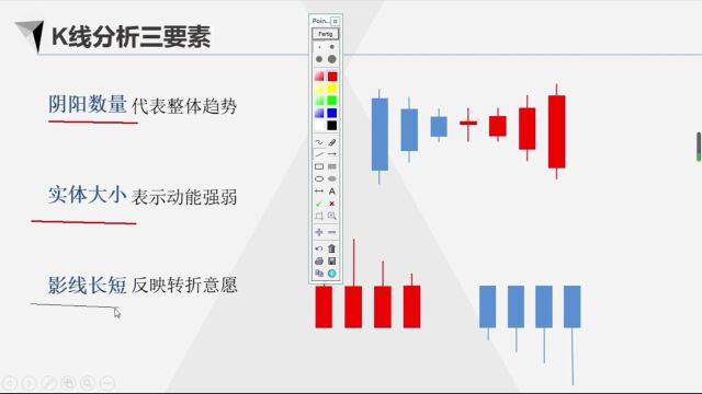 交易技术:K线分析三要素|第3/3段 周泉交易课堂