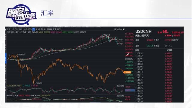 解密行业龙头1219