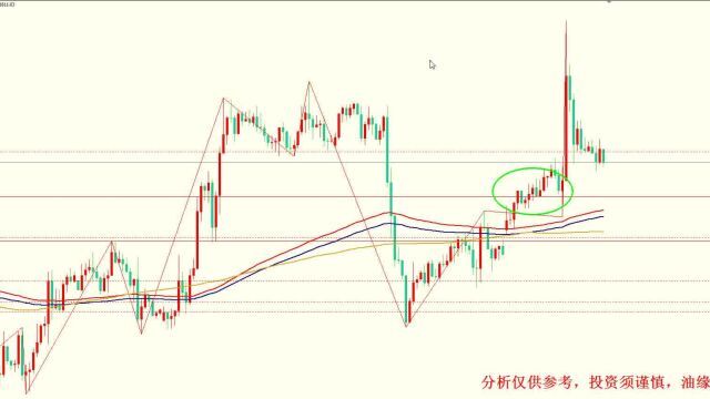 2022年12月28日黄金白银行情分析