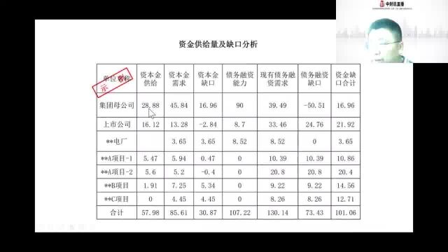 “现金流、利润、业务”三大视角下的财务风险管理(6)