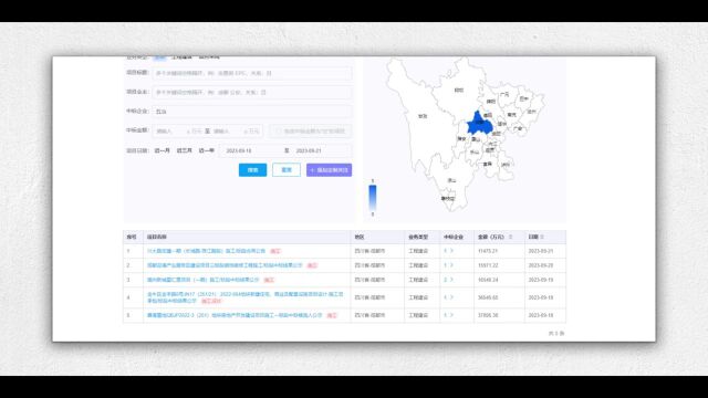 三天中标17.7亿,这实力你打几分?