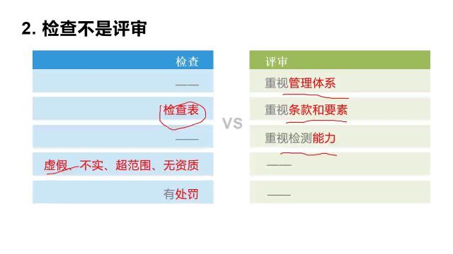 “检查 ≠ 评审”——检测机构基础知识