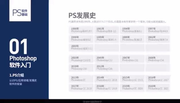 ps2021 发展史