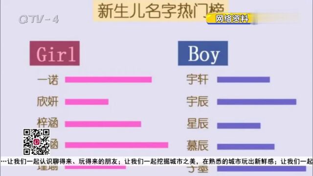 新生儿“爆款”名字出炉!这几个字最火,你家娃名上榜了吗?