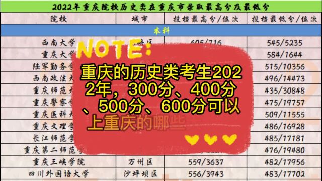 重庆市历史类考生2022年300分、400分、500分、600分可以上重庆的哪些大学?