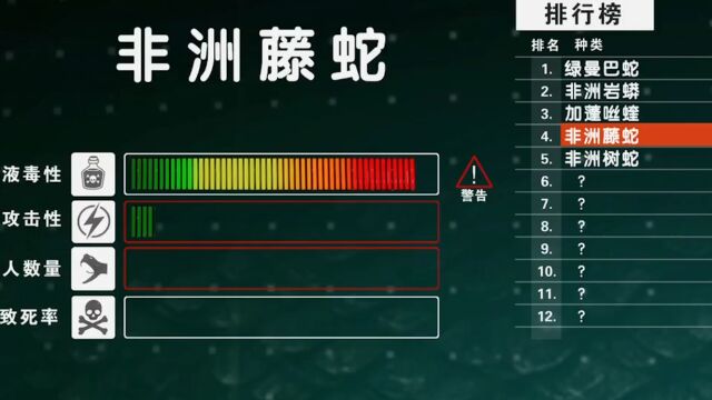 非洲藤蛇和非洲树蛇非常相似,都属于后沟牙毒蛇,遍布非洲各地