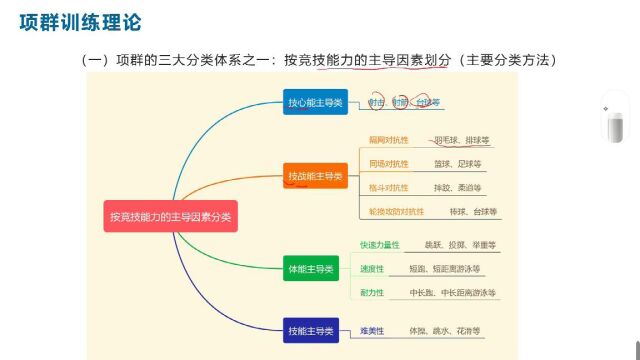 《运动训练学》第一章(下),田麦久第七版