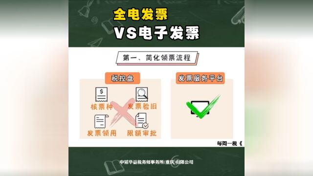 重庆中韬华益税务师事务所财税知识分享:全电发票vs电子发票