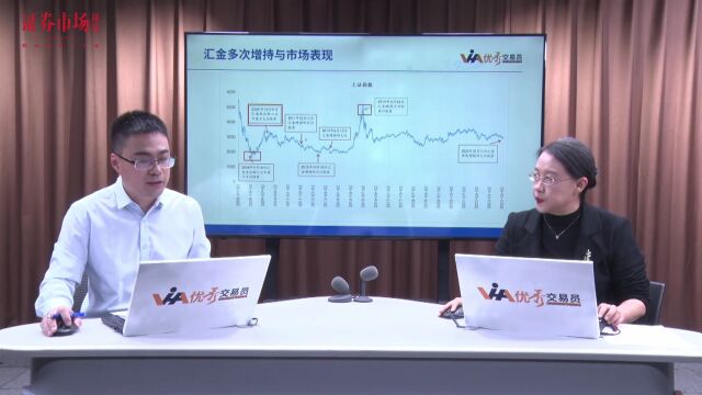 汇金已出手,超级大牛市何时会来?