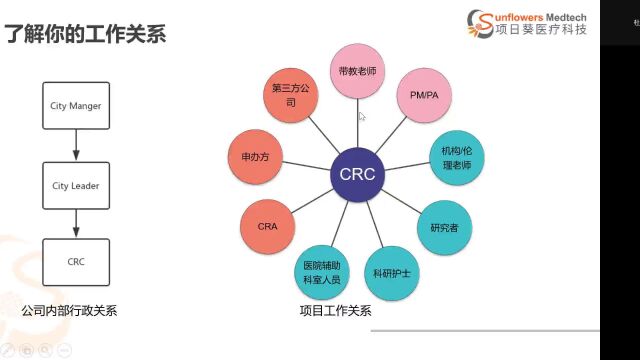 Part12 CRC个人管理杜宇2022.10.27