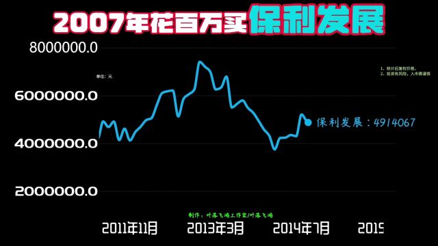 房地产寒冬,我2007年就买了保利地产