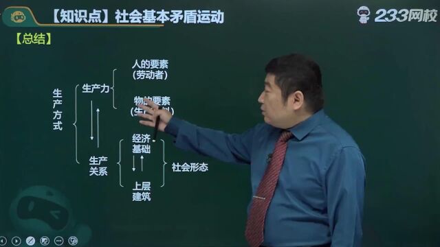 002.物质资料生产和基本经济规律(二)